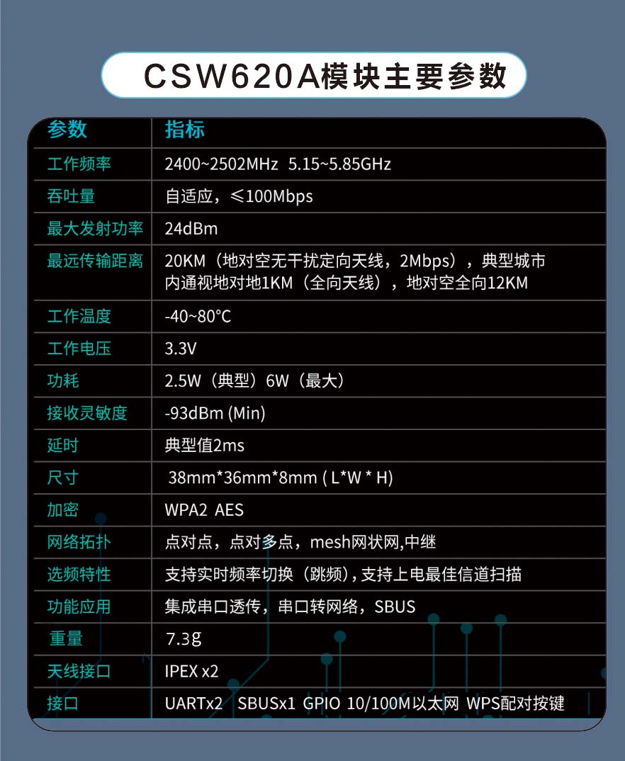 12KM远距离无线通信模块数字视频传输模组
