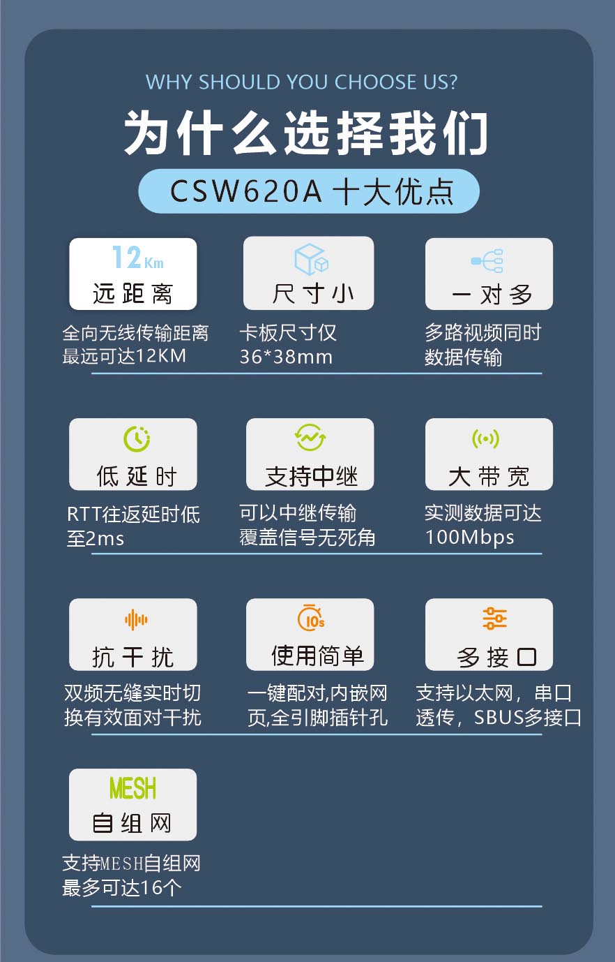 12KM远距离无线通信模块数字视频传输模组