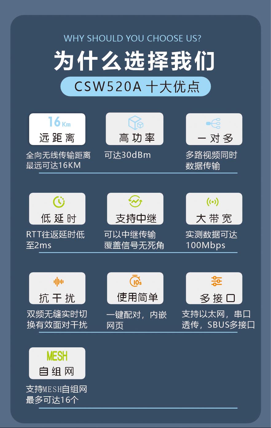16KM远距离无线通信模块数字视频传输模组