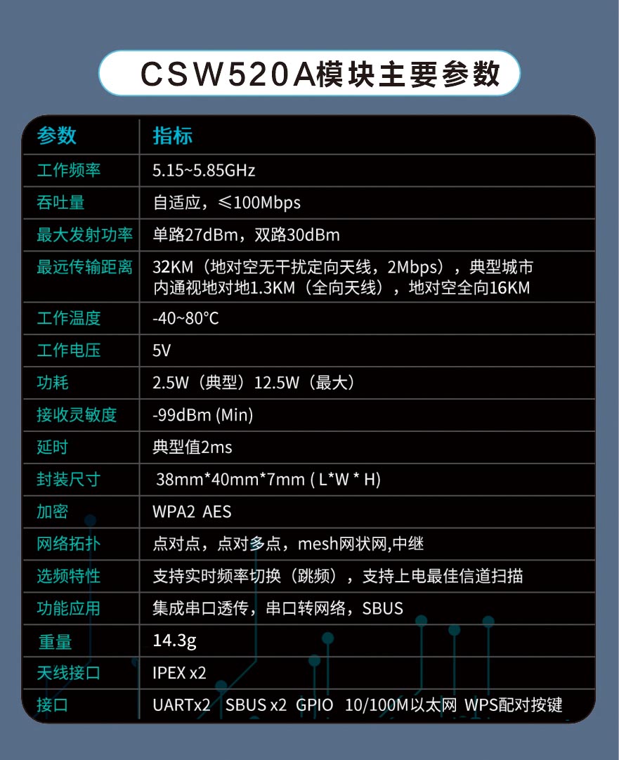 16KM远距离无线通信模块数字视频传输模组