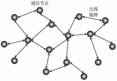 mesh无线自组网电台系统