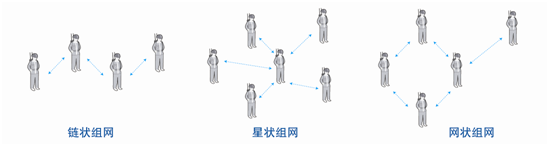 组网案例.png