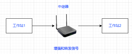 中继器功能.jpg