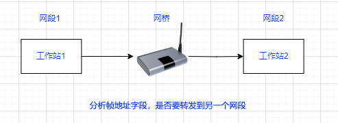 网桥功能.jpg