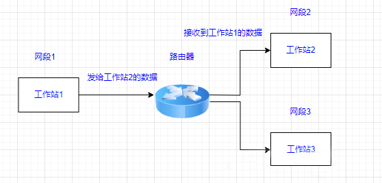 路由器功能.jpg