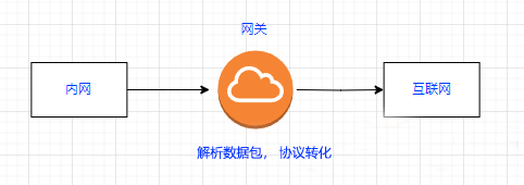 网关功能.jpg