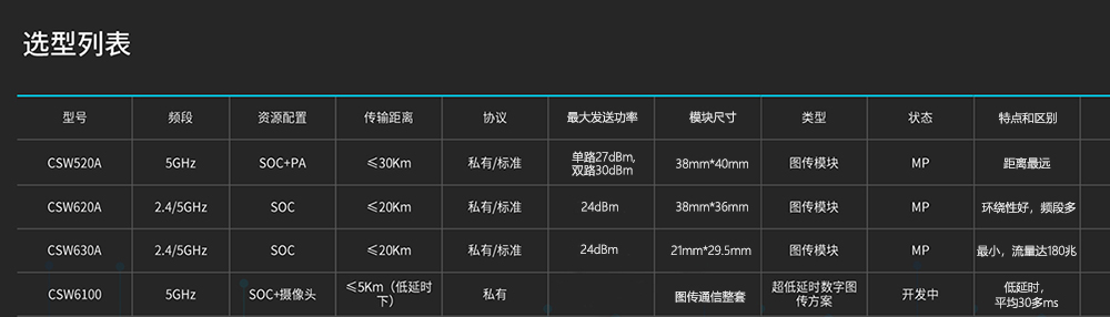 选型列表xiao.jpg